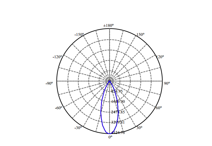 Nata Lighting Company Limited - High Efficiency Reflector